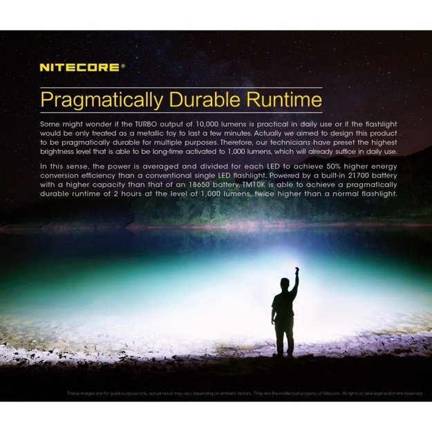 Nitecore TM10K LED prožektorius