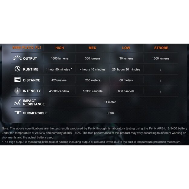 Fenix ​​TK11R LED žibintuvėlis