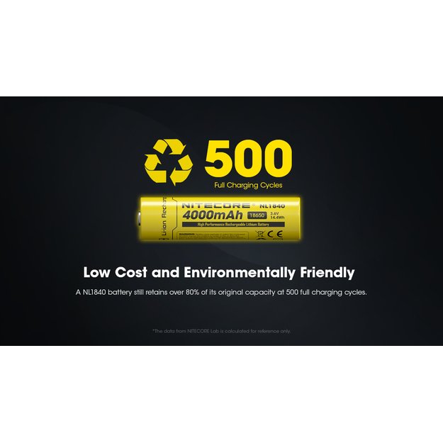 Nitecore Li-Ion baterija 18650, 4000mAh 3.6V - NL1840