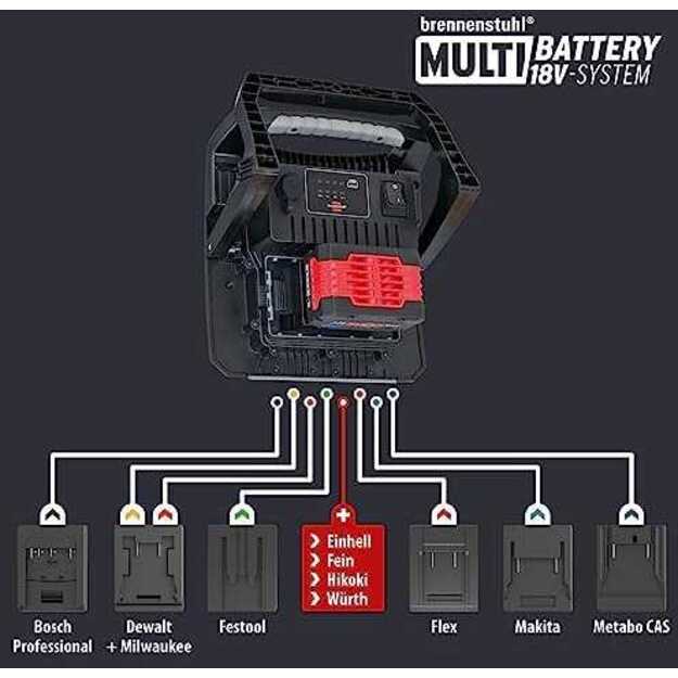 Brennenstuhl rechargeable spotlight 60W