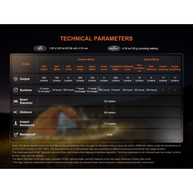 Fenix ​​CL22R LED stovyklavimo žibintas su USB Žalias