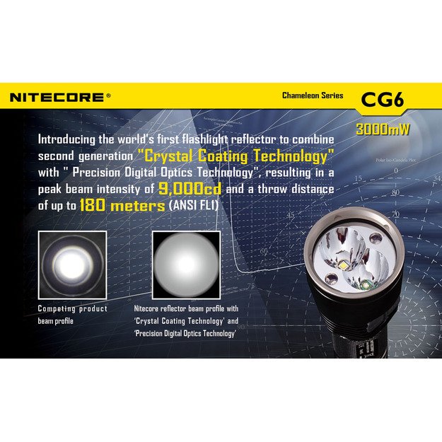 Nitecore CG6 žibintuvėlis