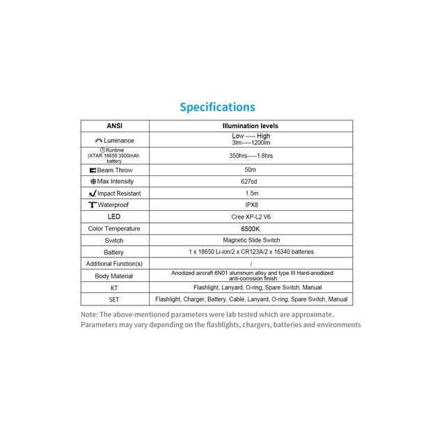 XTAR D06 1200lm žibintuvėlis nardymui, komplektas