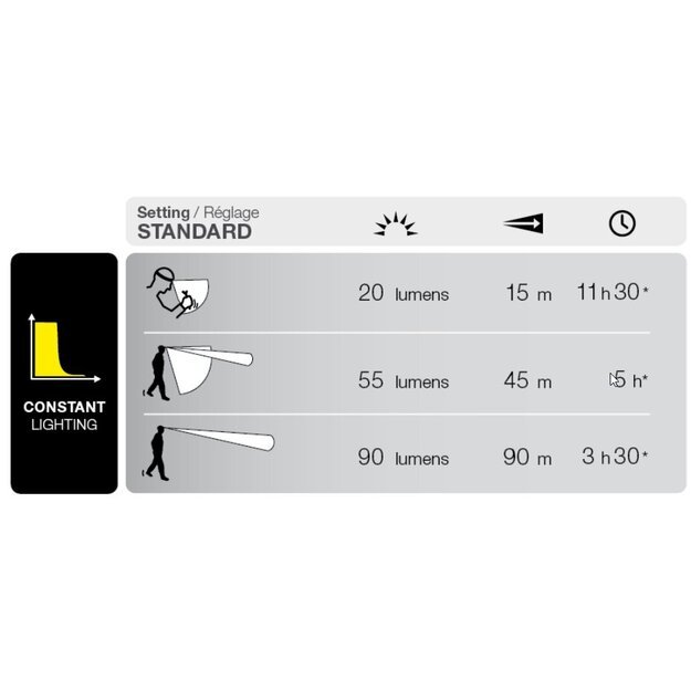 Petzl Pixa 3R ATEX zone 2/22 pakraunamas žibintuvėlis