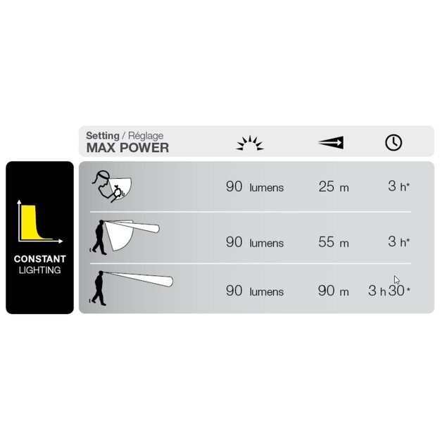 Petzl Pixa 3R ATEX zone 2/22 pakraunamas žibintuvėlis