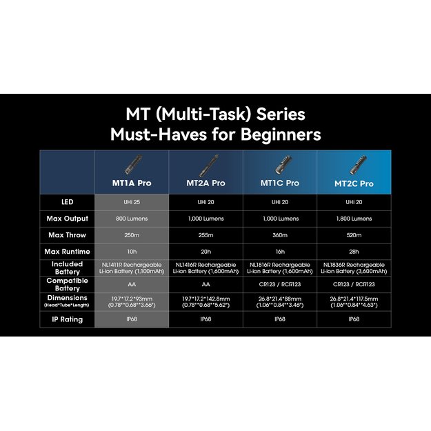 Nitecore MT1A PRO - 800lm flashlight