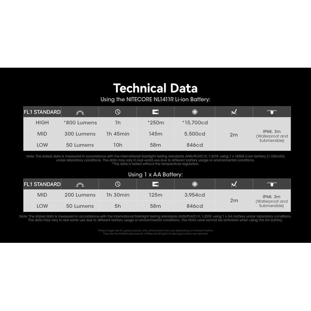 Nitecore MT1A PRO - 800lm flashlight