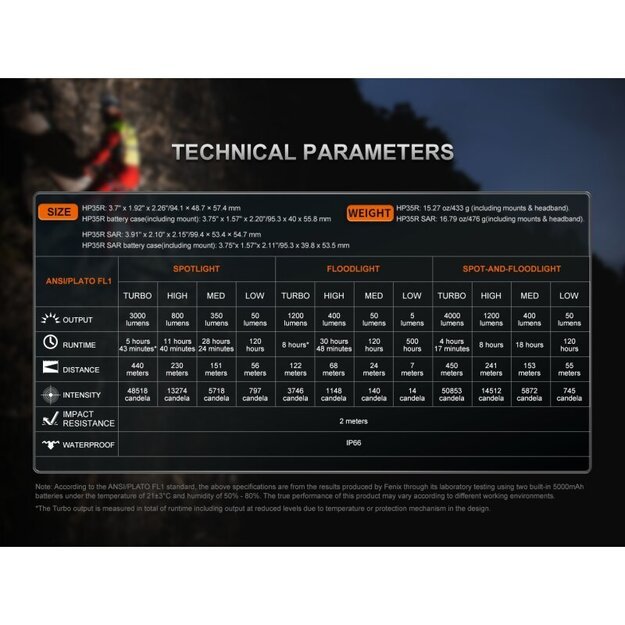 Fenix ​​HP35R SAR LED žibintuvėlis
