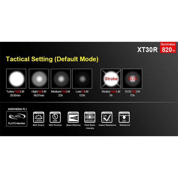 Klarus XT30R prožektorius