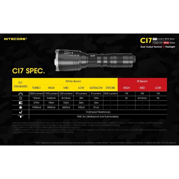 Фонарик Nitecore Chameleon CI7