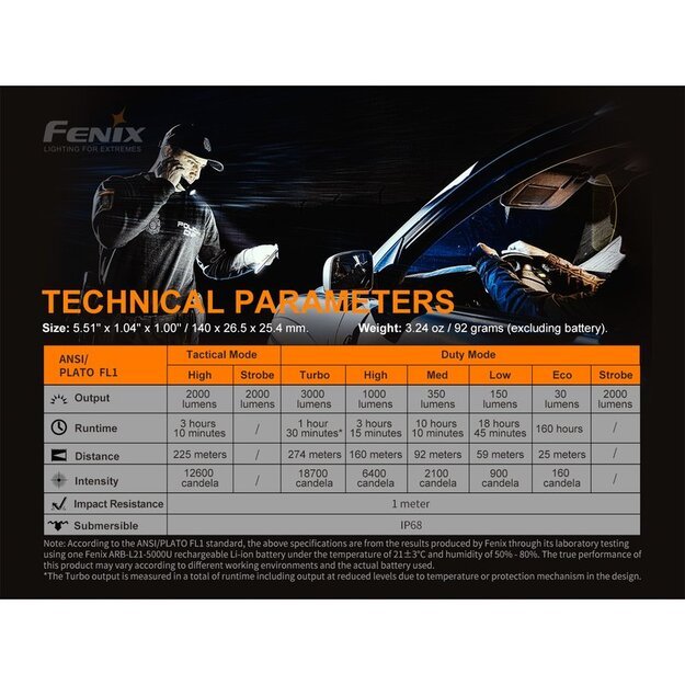 Fenix PD36 TAC žibintuvėlis
