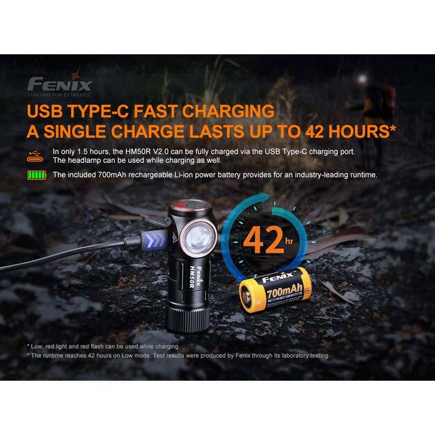 Fenix HM50R V2.0 žibintuvėlis ant galvos