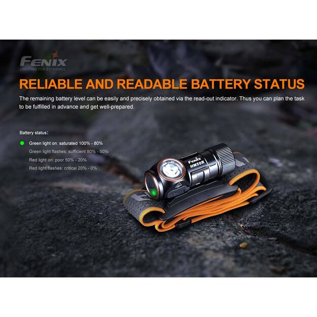 Fenix HM50R V2.0 žibintuvėlis ant galvos