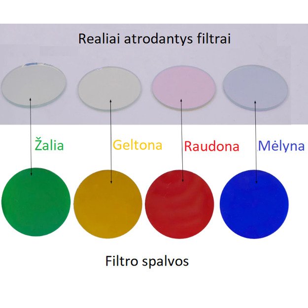 Medžioklinių prožektorių filtras