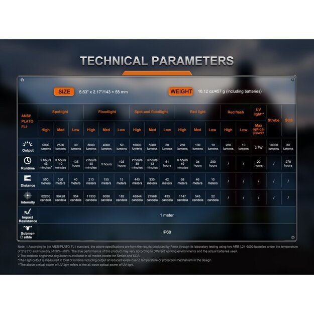 Fenix LR35R Pro LED Фонарь с белым, красным и УФ светом