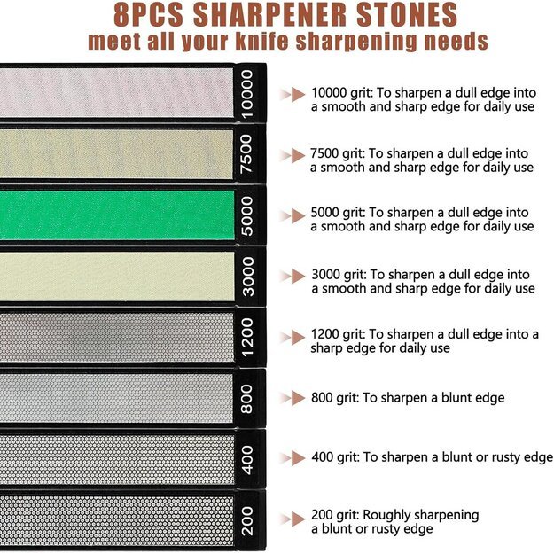 Ruixin Pro DSA-2 Sharpening Stone Set SET-DSA2L-8