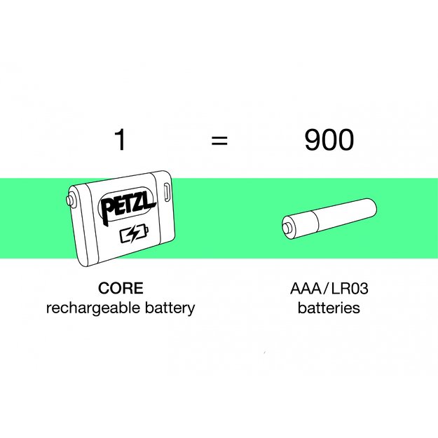 Гибридный литий-ионный аккумулятор Petzl CORE 2, 1250 мАч, USB-C, E099EB00