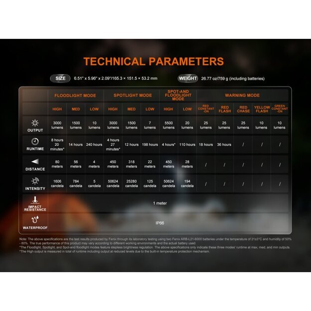 Fenix ​​CP50R LED stovyklavimo žibintas su USB jungtimi