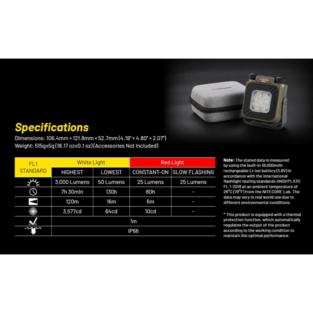 Nitecore NWL30 work light 3000lm