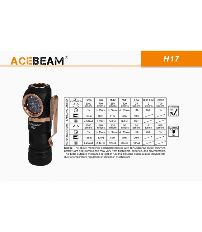 Acebeam H17 Nichia CRI 90 žibintuvėlis