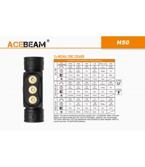 Acebeam H50 Nichia žibintuvėlis