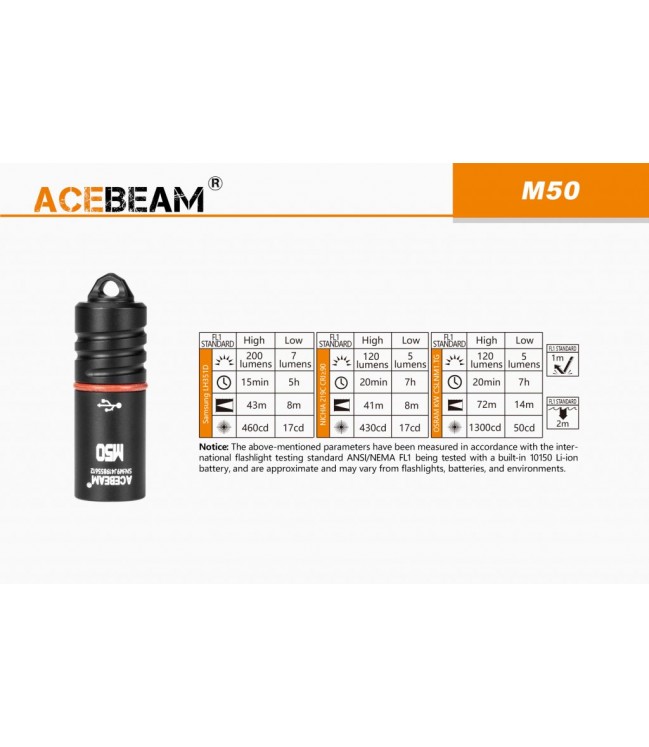 Acebeam M50 mikro žibintuvėlis