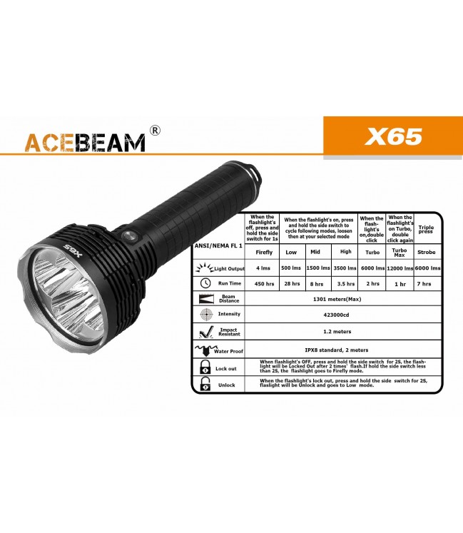 AceBeam X65 žibintuvėlis
