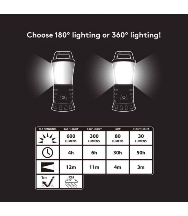 Кемпинговый светильник Duracell LED 600lm 8661-DL600SE