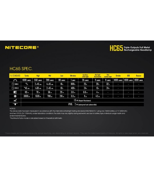 Nitecore HC65 žibintuvėlis