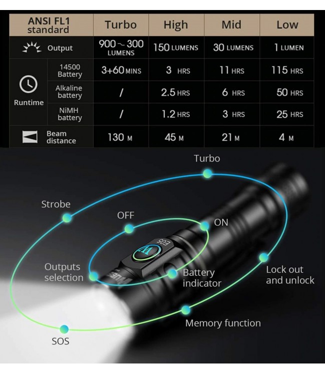 Wuben E05, 900lm flashlight